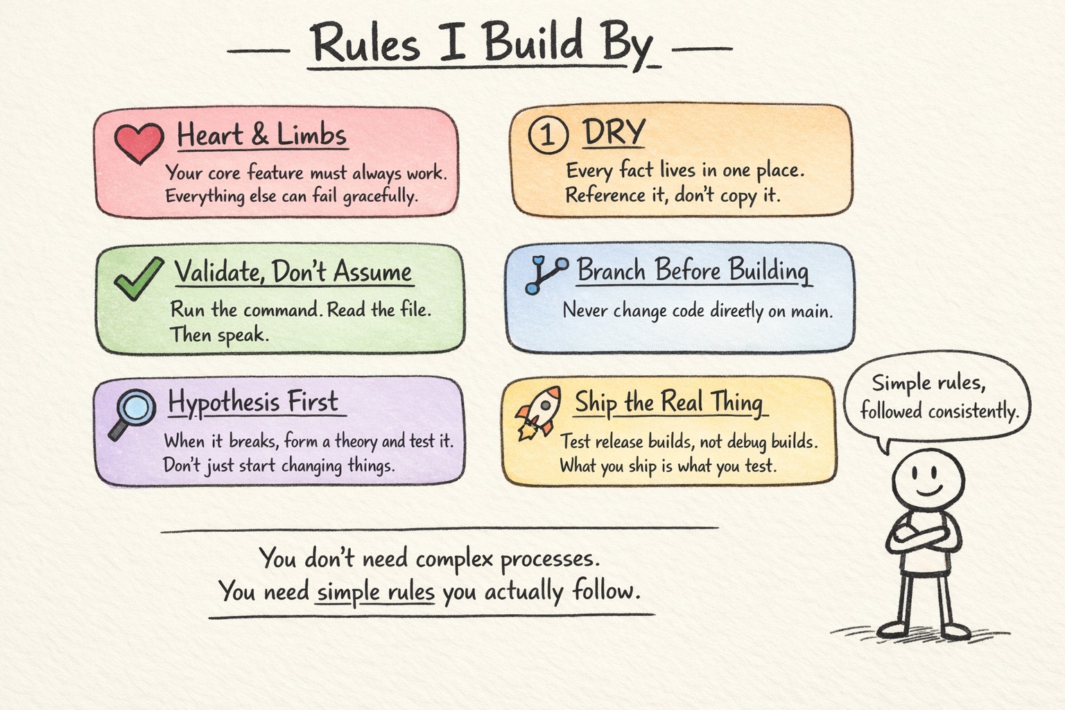 Rules I Build By