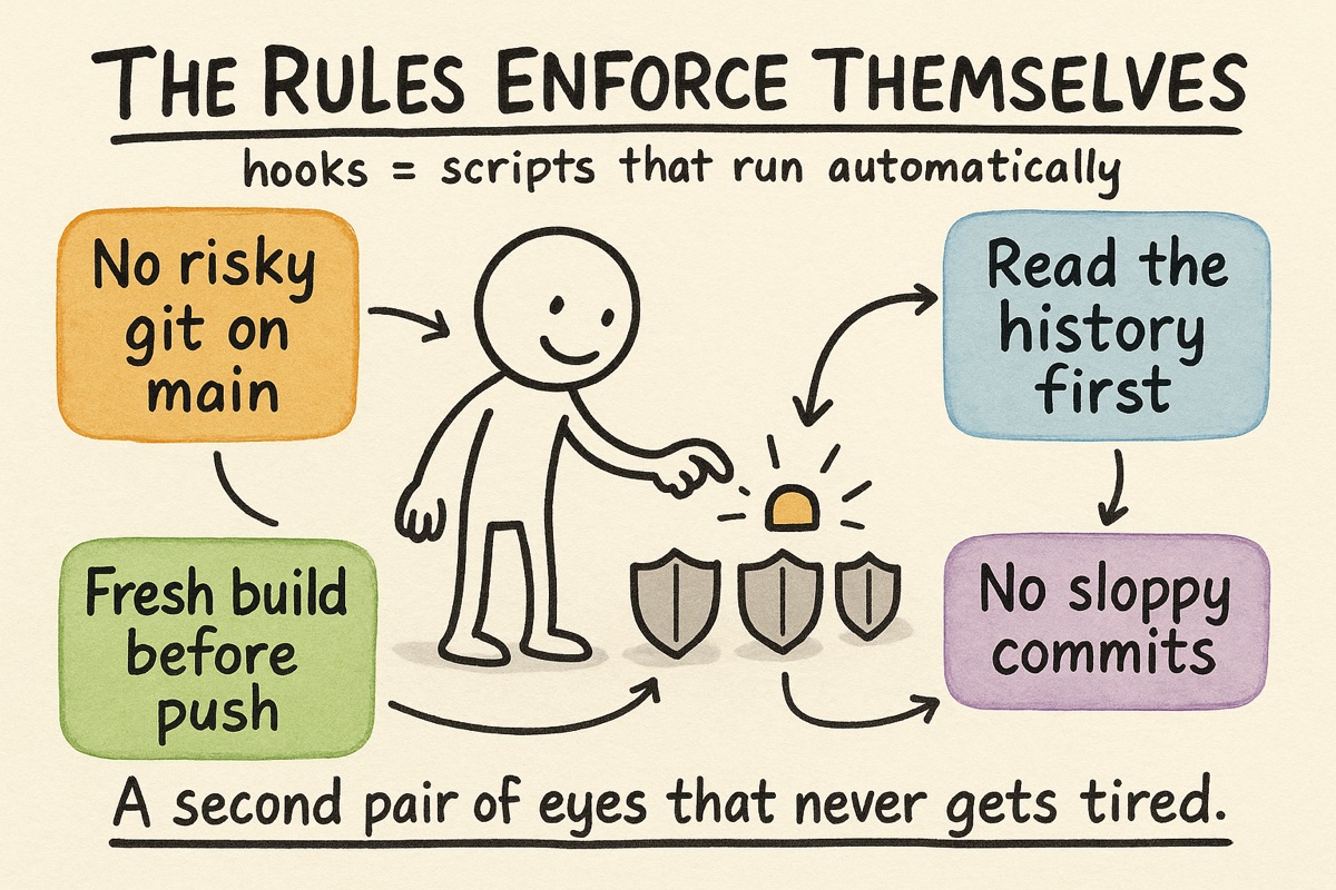 The rules enforce themselves: hooks as guardrails